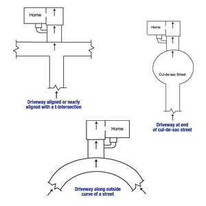 Diagram of the three primary causes of street creep in Meridian